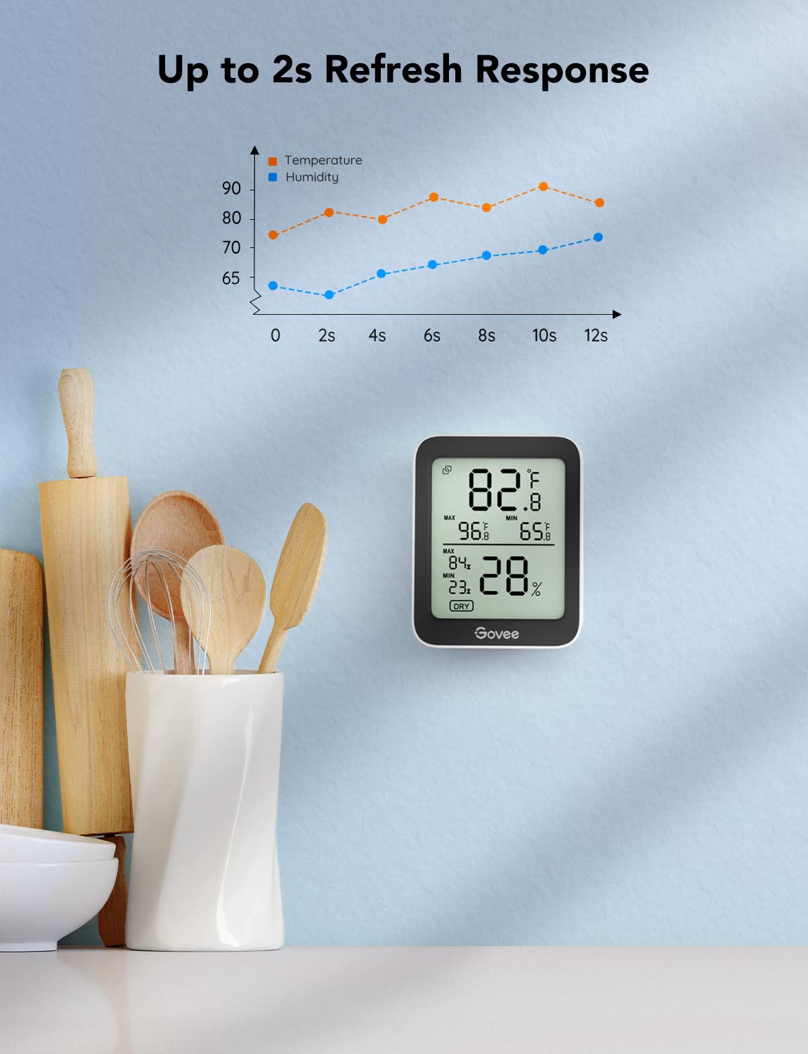 Govee Indoor Hygrometer three-pack data storage export enables long-term history access.