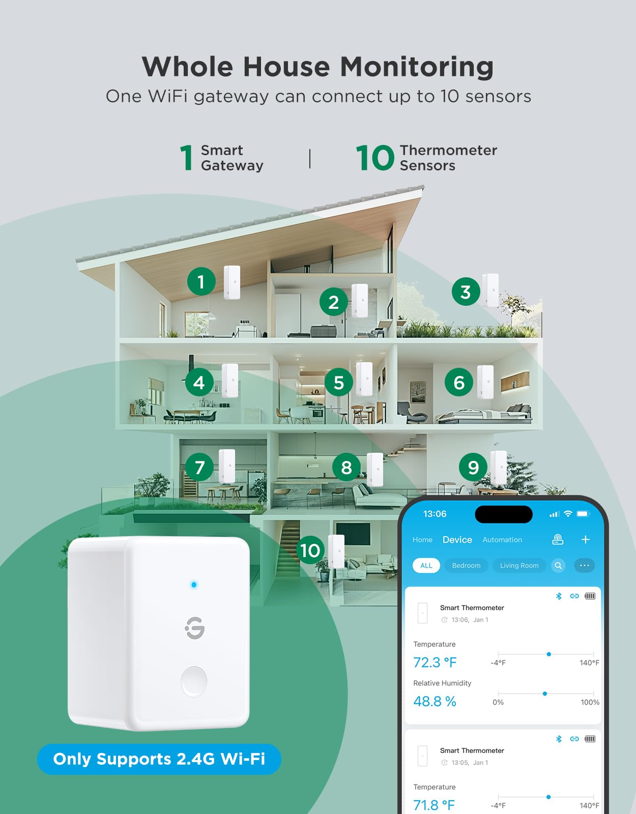 GoveeLife 2.0 sensor close-up highlighting accurate humidity readings