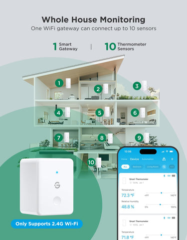 GoveeLife 2.0 sensor close-up highlighting accurate humidity readings