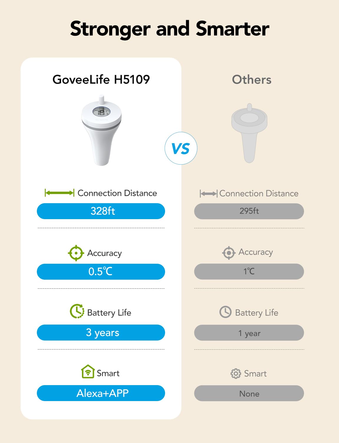 GoveeLife easy-install comes with guidance for quick setup