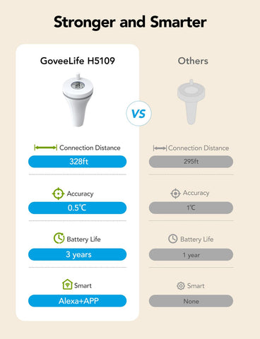GoveeLife easy-install comes with guidance for quick setup