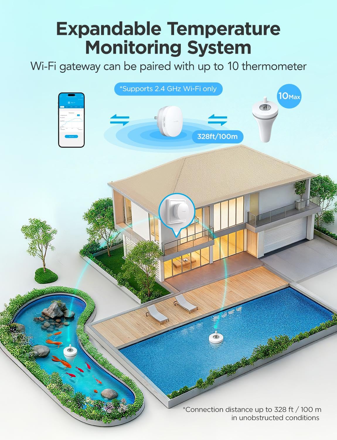 GoveeLife gateway setup demonstrates long-range remote monitoring up to 100 meters
