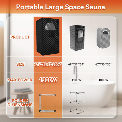 Gozuna sauna box layout highlights convenient pockets and a transparent window.