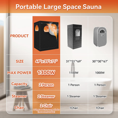 Gozuna safety features – anti-dry burn and auto shut-off.