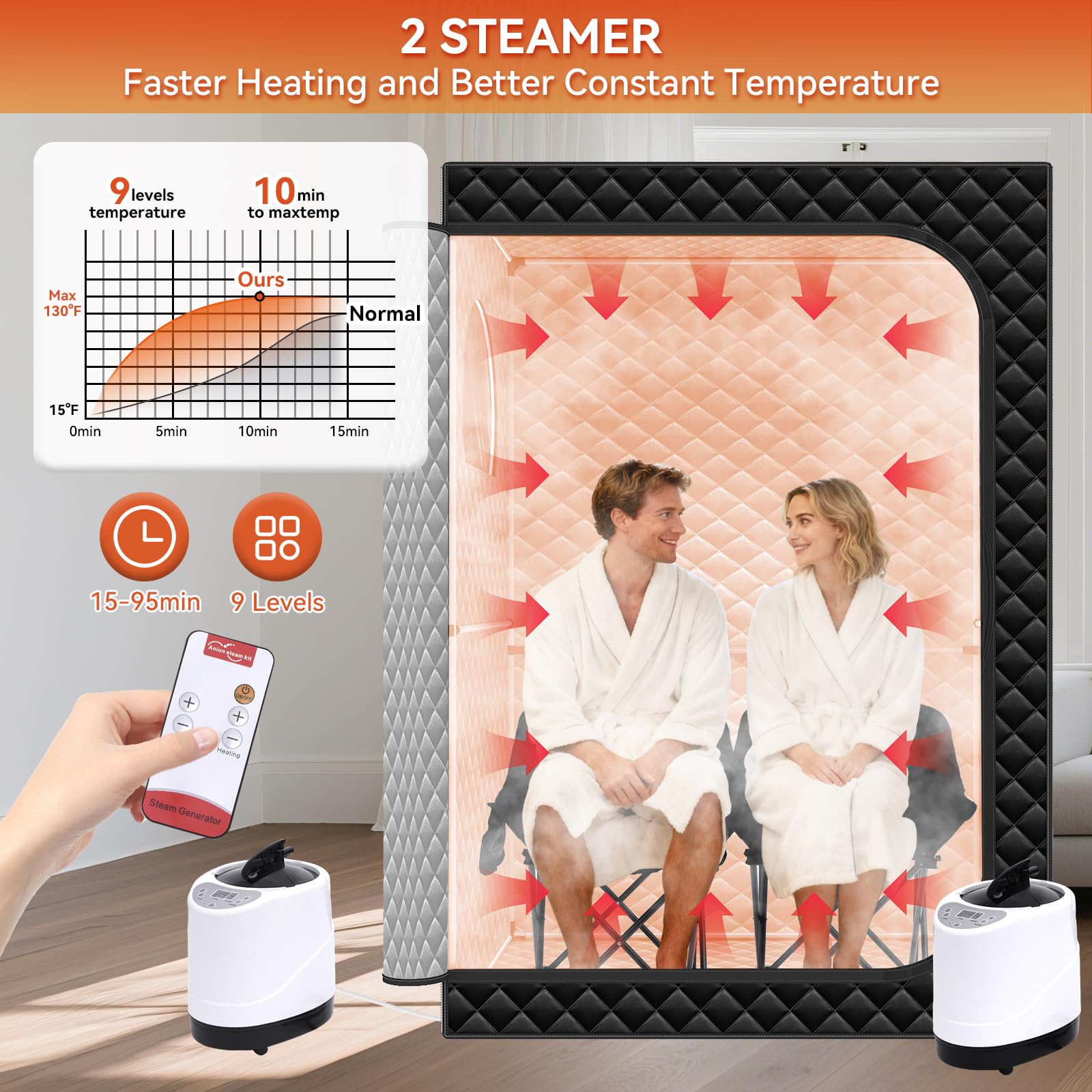 Gozuna two 3L steamers – rapid steam generation in minutes.