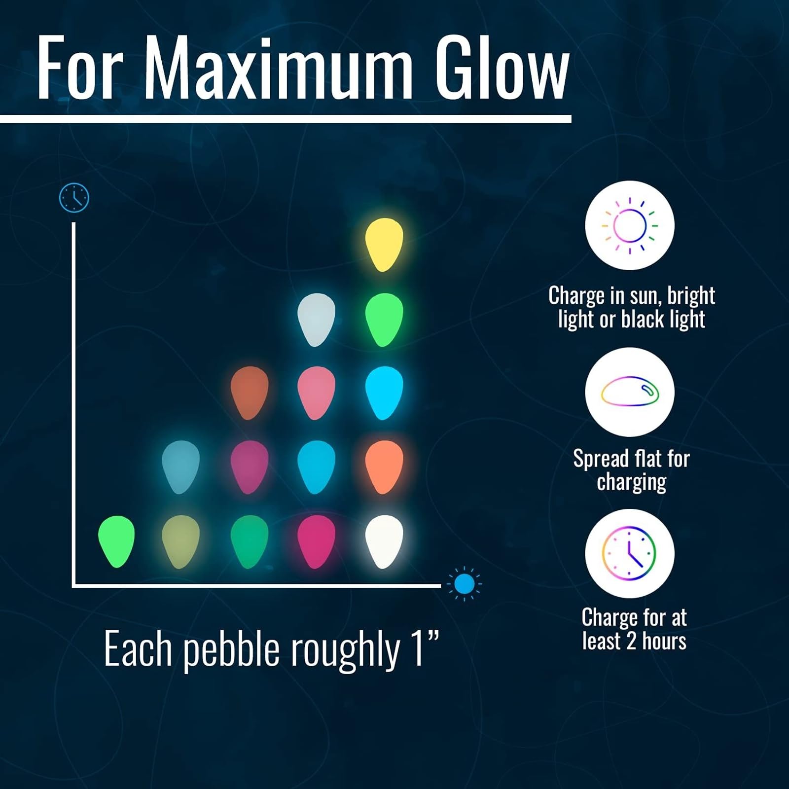 Graham Products Glow Rocks for indoor planters provide decorative ambiance after dark