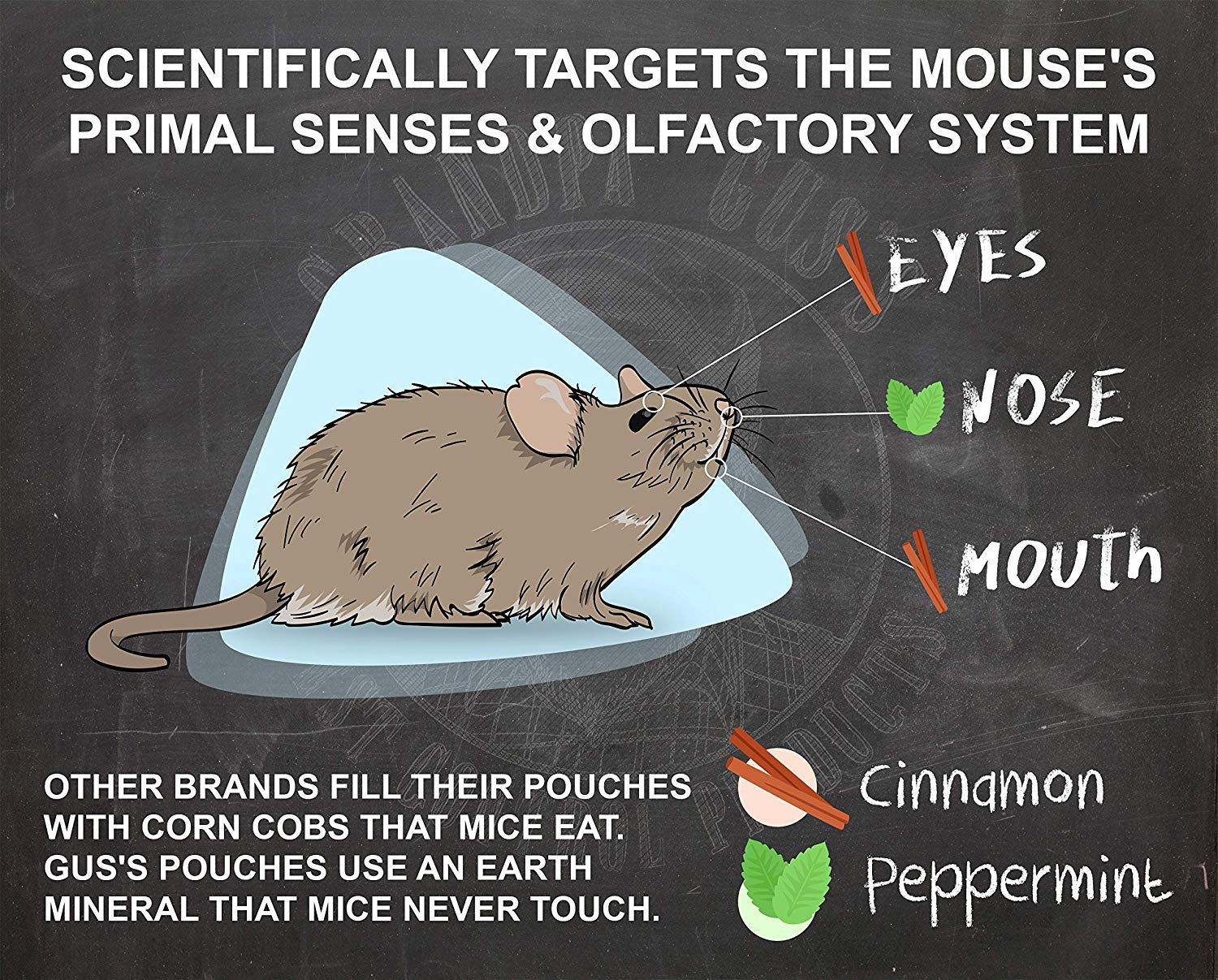 Grandpa Gus's spray leaves a fresh scent while deterring pests.