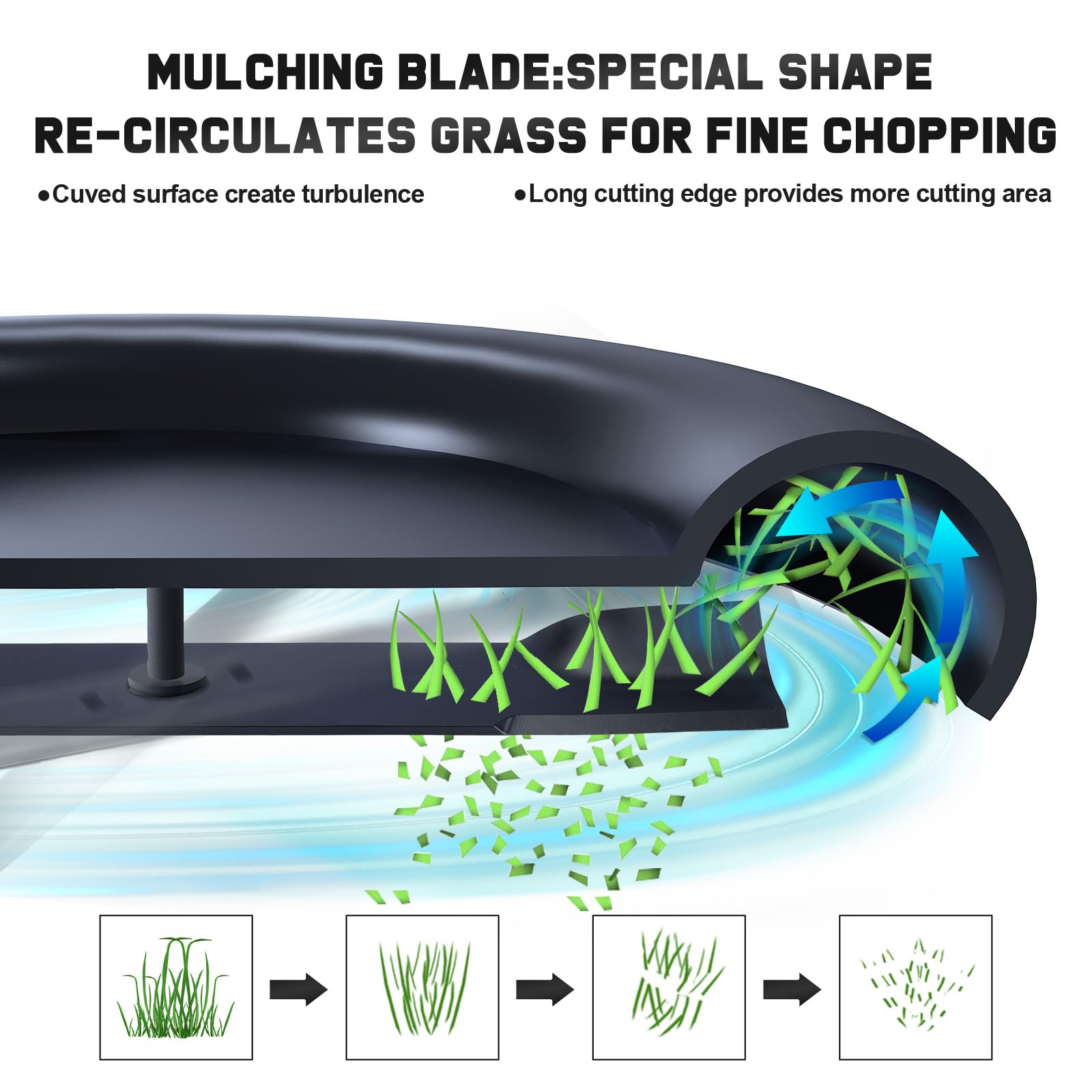 Grasscool 2-in-1 blade for bagging and discharge.