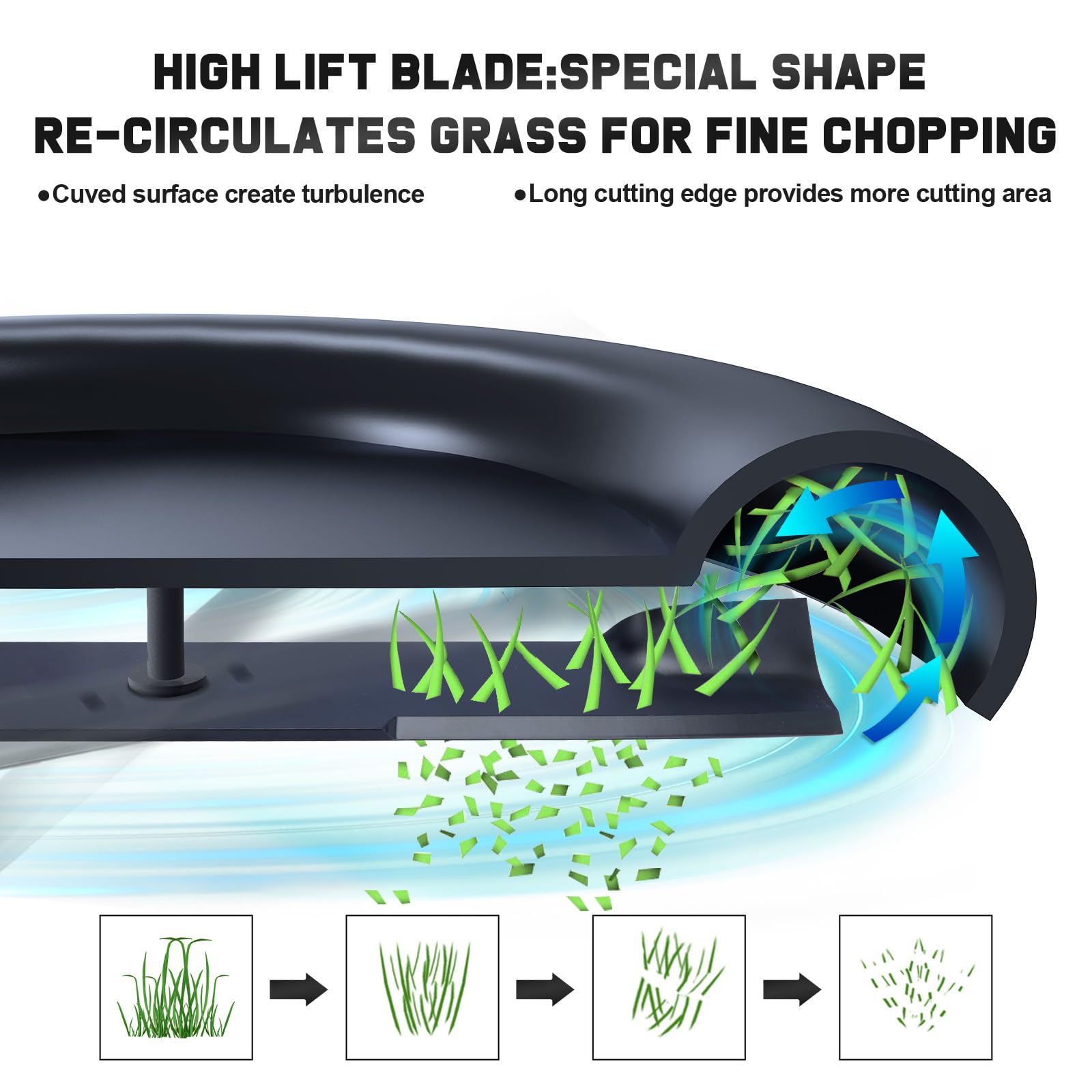 Grasscool 601124 blades close-up, cutting edge design for tall grass