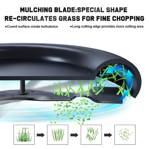 Grasscool D130 42 inch mulching blades center hole detail.