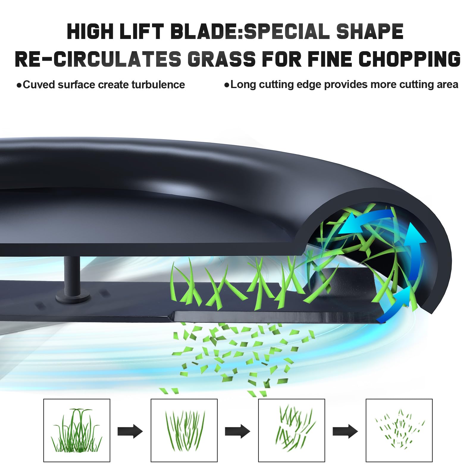 Grasscool high-lift blade image highlights powerful airflow.