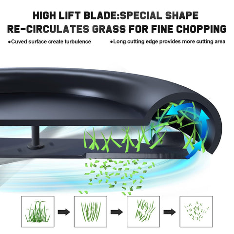 Grasscool high-lift blade image highlights powerful airflow.