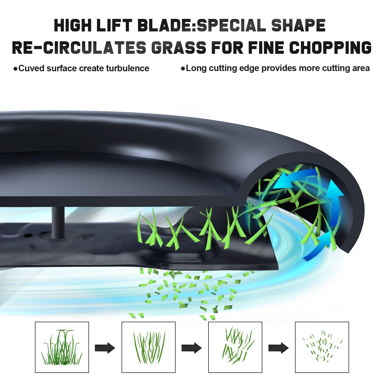 Grasscool high-lift blade design enhances suction for faster mowing