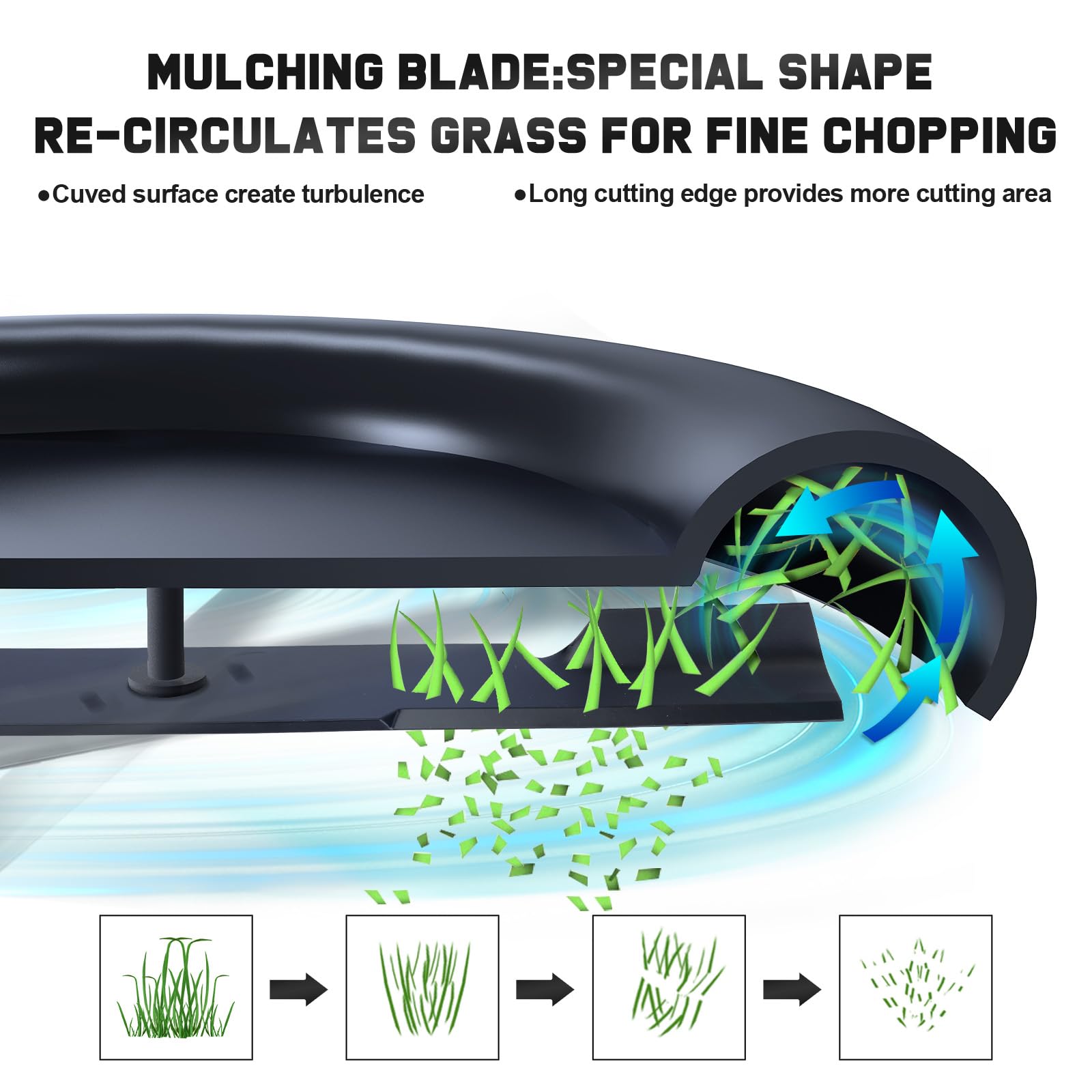 Grasscool painted-edge blades highlight rust resistance and safe installation handling.
