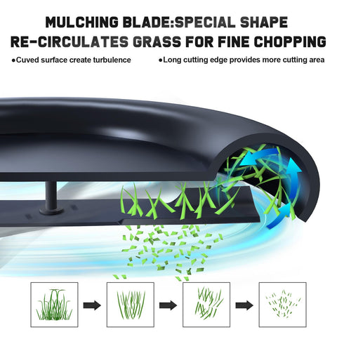 Grasscool painted-edge blades highlight rust resistance and safe installation handling.