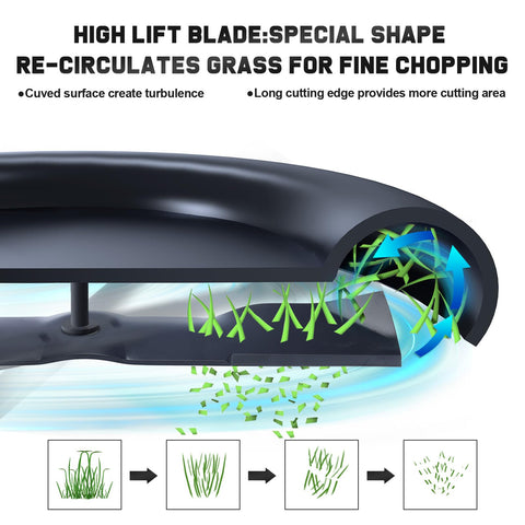 Grasscool blades are painted to resist rust during mowing sessions.
