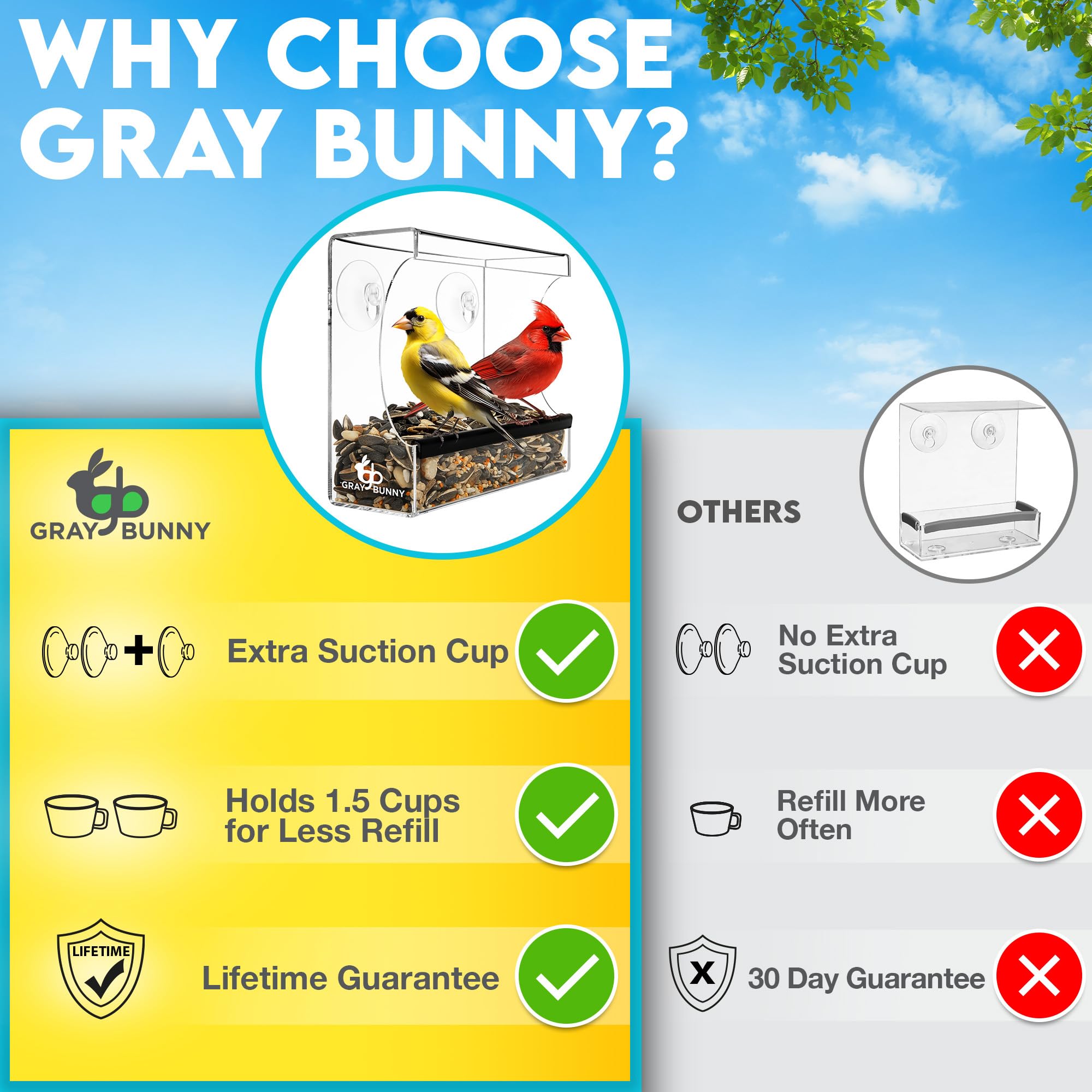 Gray Bunny Clear Window Feeder is ideal for families to enjoy backyard birds from indoors.