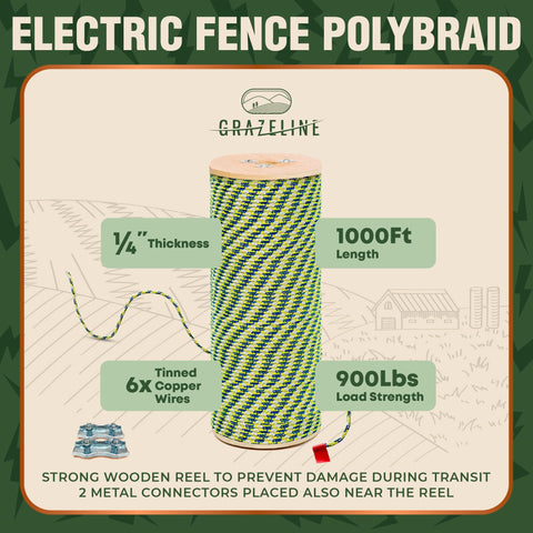 Grazeline polybraid six tin copper strands close-up shows corrosion-resistant conductors.