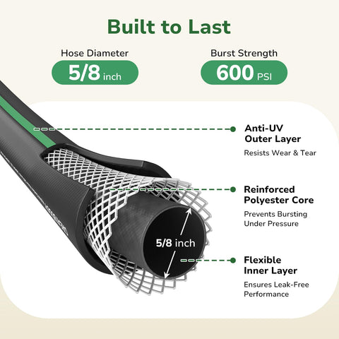 GreatBuddy hose 58-inch diameter shows robust flow for thorough watering