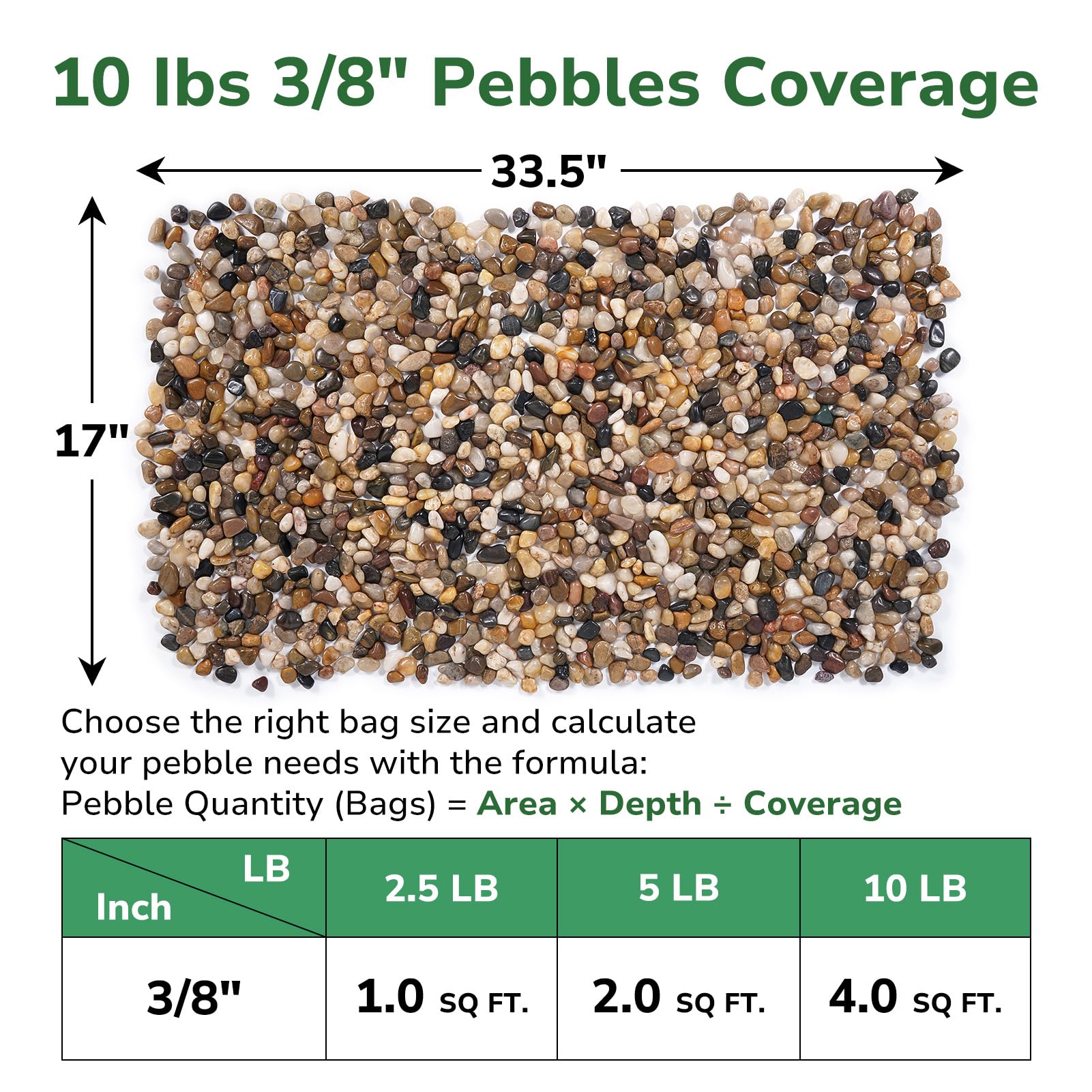 GreatBuddy small rocks for succulents provide decorative mulch and moisture retention.