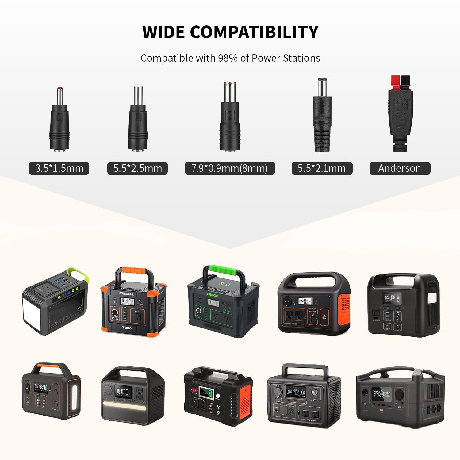 GRECELL 100W panel with connectors and adapters for versatile power options