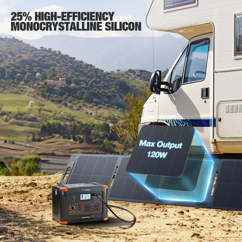 GRECELL 120W panel closed and compact for easy packing