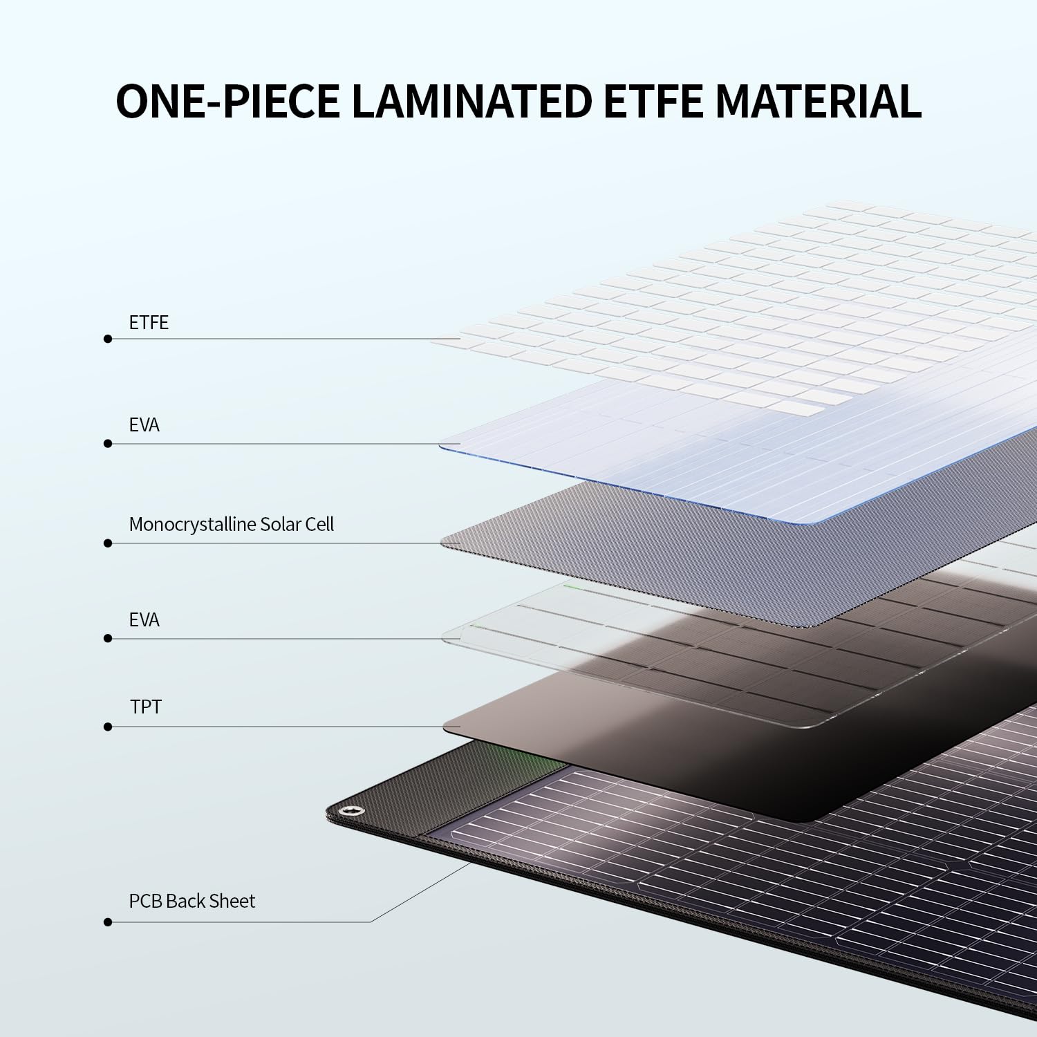 GRECELL 200W waterproof surface protecting cells outdoors