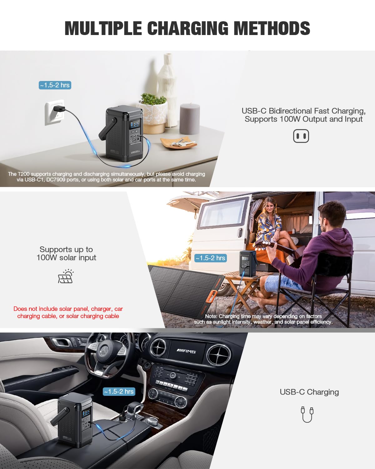 Compact GRECELL 240W power station design fits into backpacks for travel