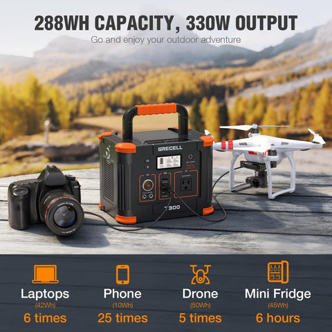 GRECELL 288Wh solar generator side view highlights ample capacity.