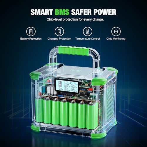 GRECELL 300W compact kit arrives with cables and manual
