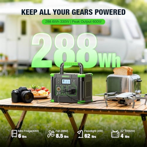 GRECELL 300W rear ports and display offering flexible charging options