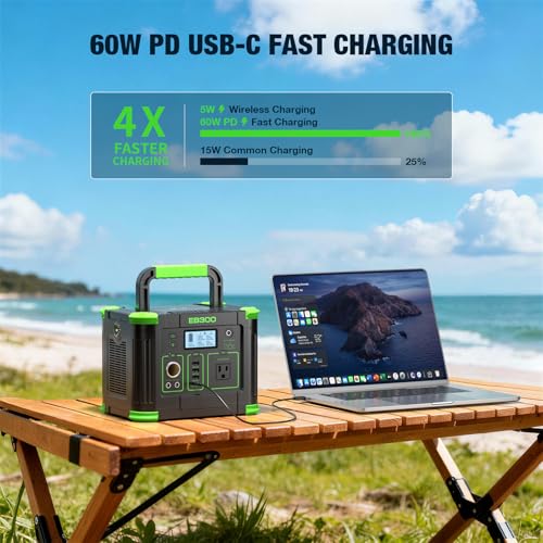 GRECELL 300W portable power station side view for easy transport
