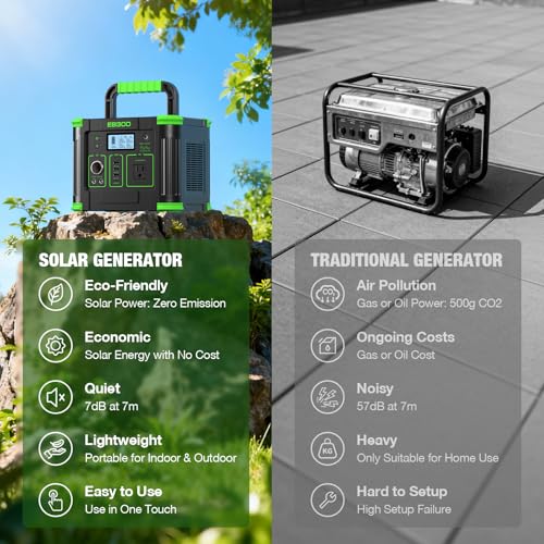 GRECELL 300W silent cooling fans keep operation quiet