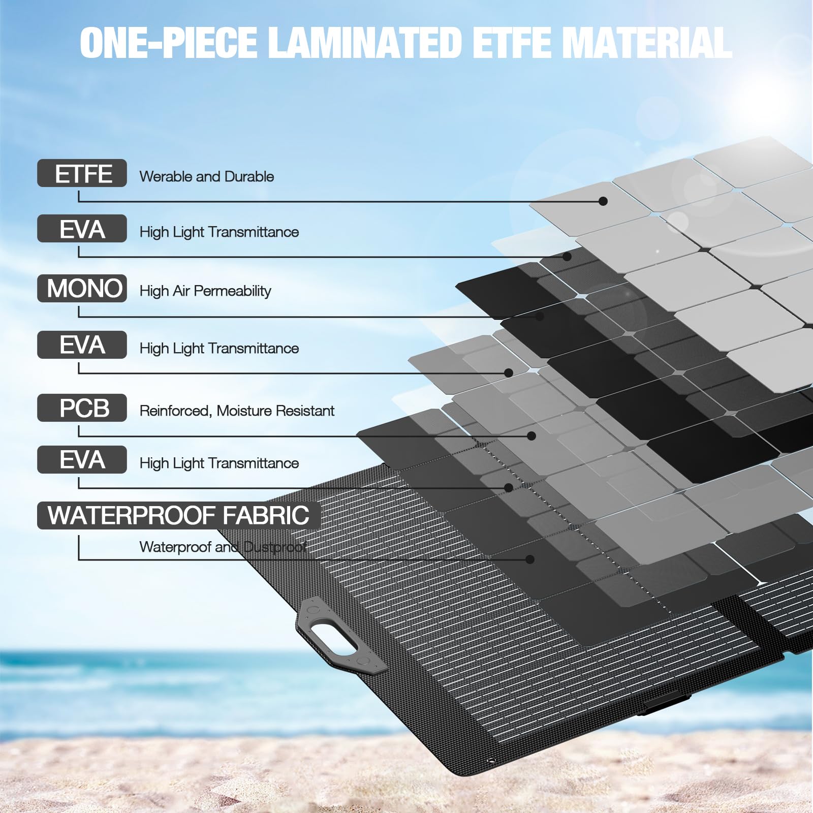 GRECELL 350W panel with IP65 waterproof ETFE surface.