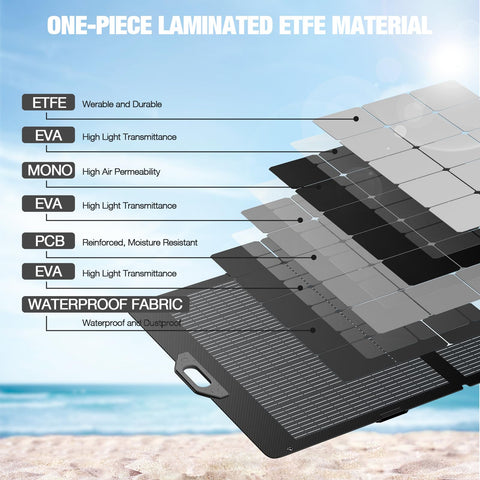 GRECELL 350W panel with IP65 waterproof ETFE surface.