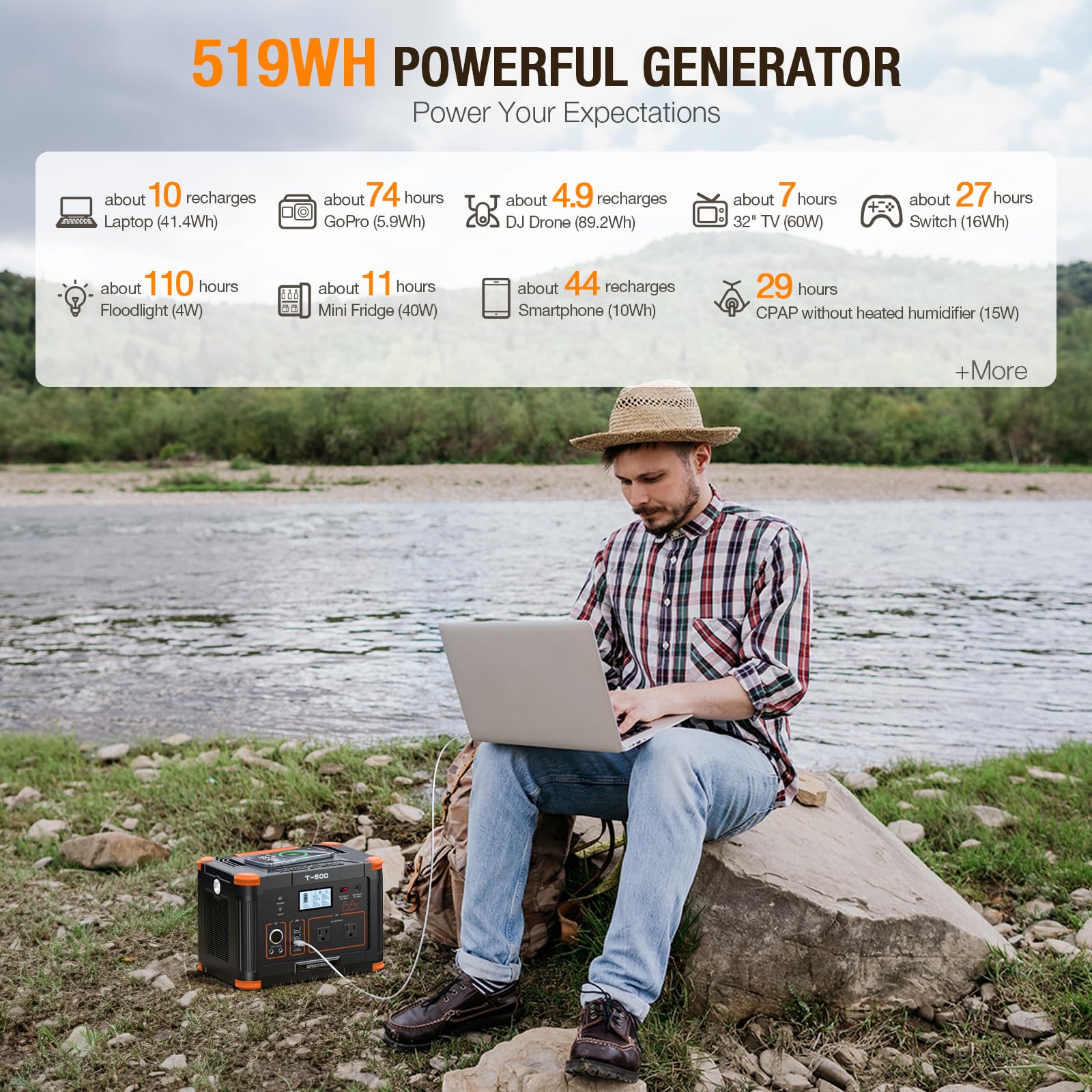 GRECELL unit with 110V AC outlets powering devices on the go
