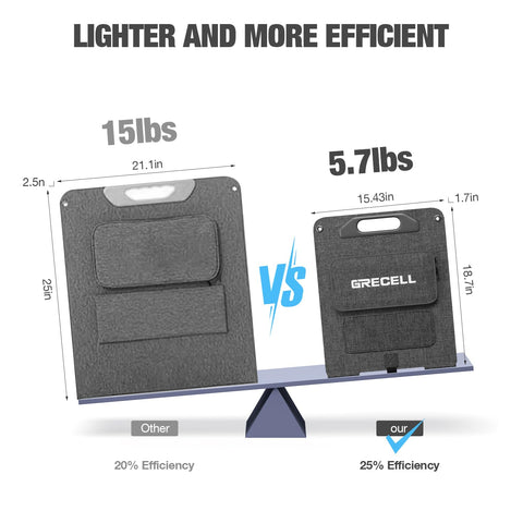 GRECELL panel with Anderson cable and adapters for versatile compatibility