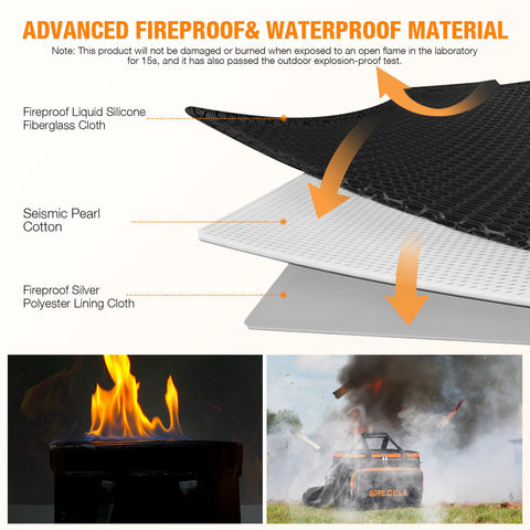 GRECELL durable tear- and water-resistant material protects gear outdoors.