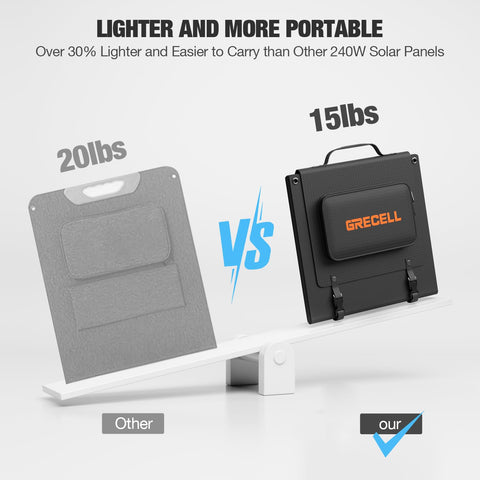 GRECELL cable-pocket detail keeps cords organized during trips.
