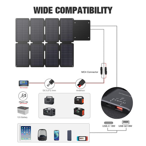 GRECELL IP67 durable solar charger protects against water and dust