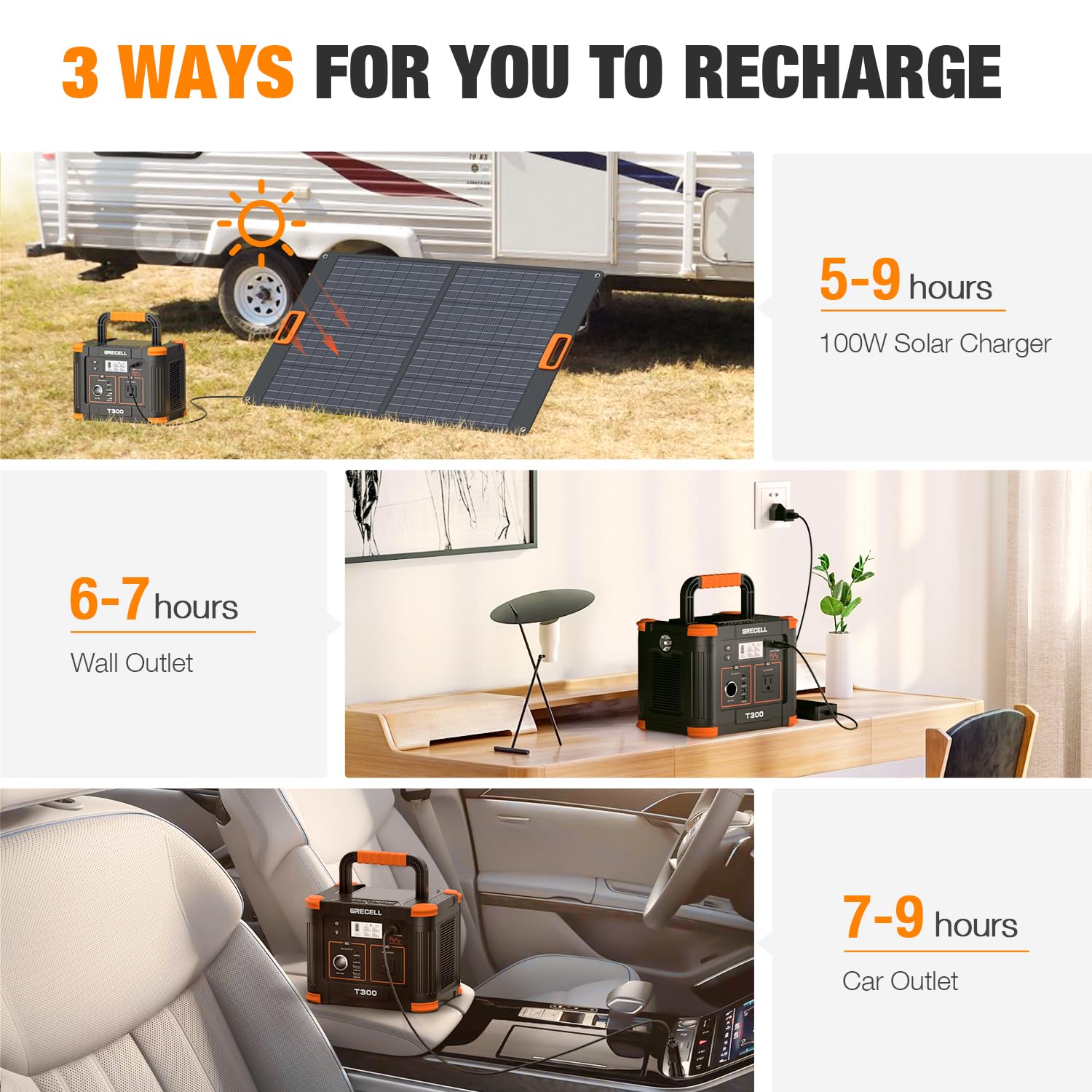 GRECELL portable power station bms-protection safeguards your setup.