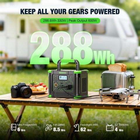 GRECELL USB-A ports provide quick charging for cameras and accessories.