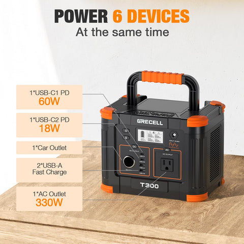 GRECELL portable power station usb-cpd-60w powers laptops quickly.
