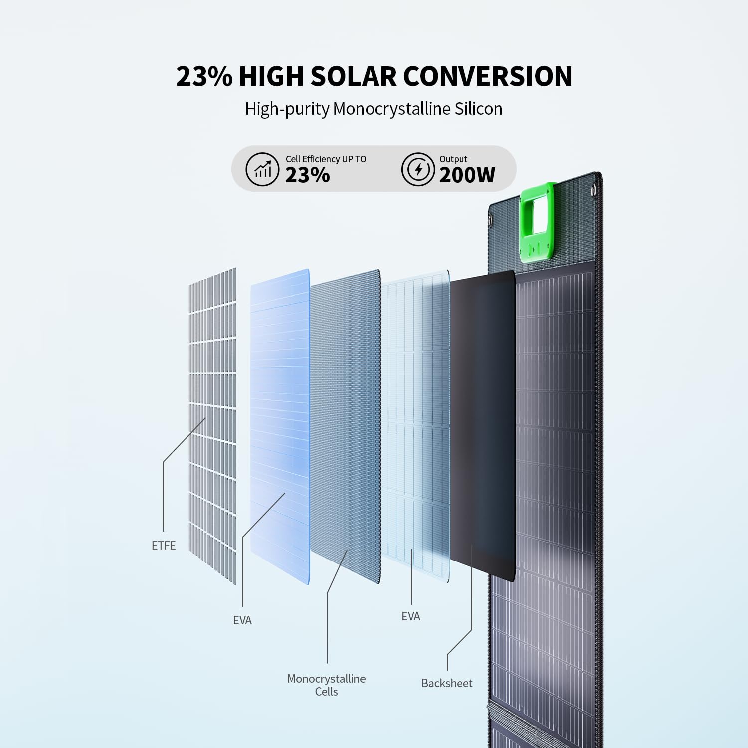 GRECELL solar panel cables and adapters kit enables instant power station compatibility.