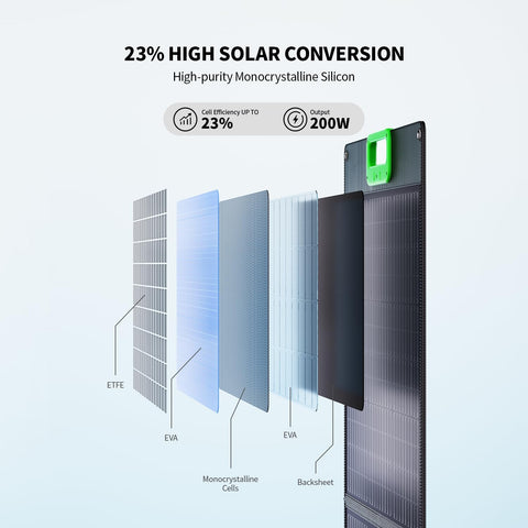 GRECELL solar panel cables and adapters kit enables instant power station compatibility.