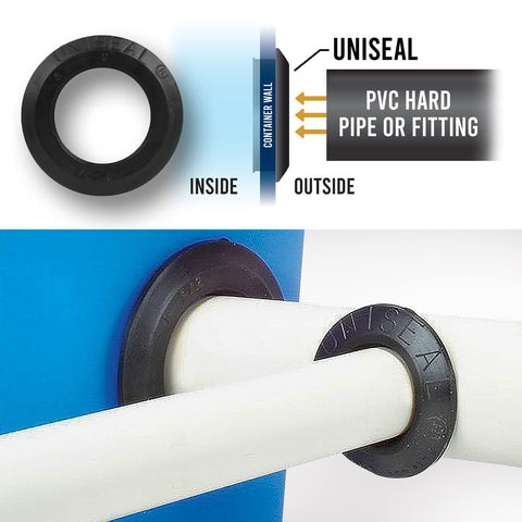 Green Goods Uniseal inner wall friction seal indicates reliable pipe-to-tank connection.