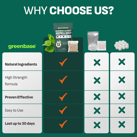 Greenbase cedarwood and clove formula repels rats and mice in garages and basements.