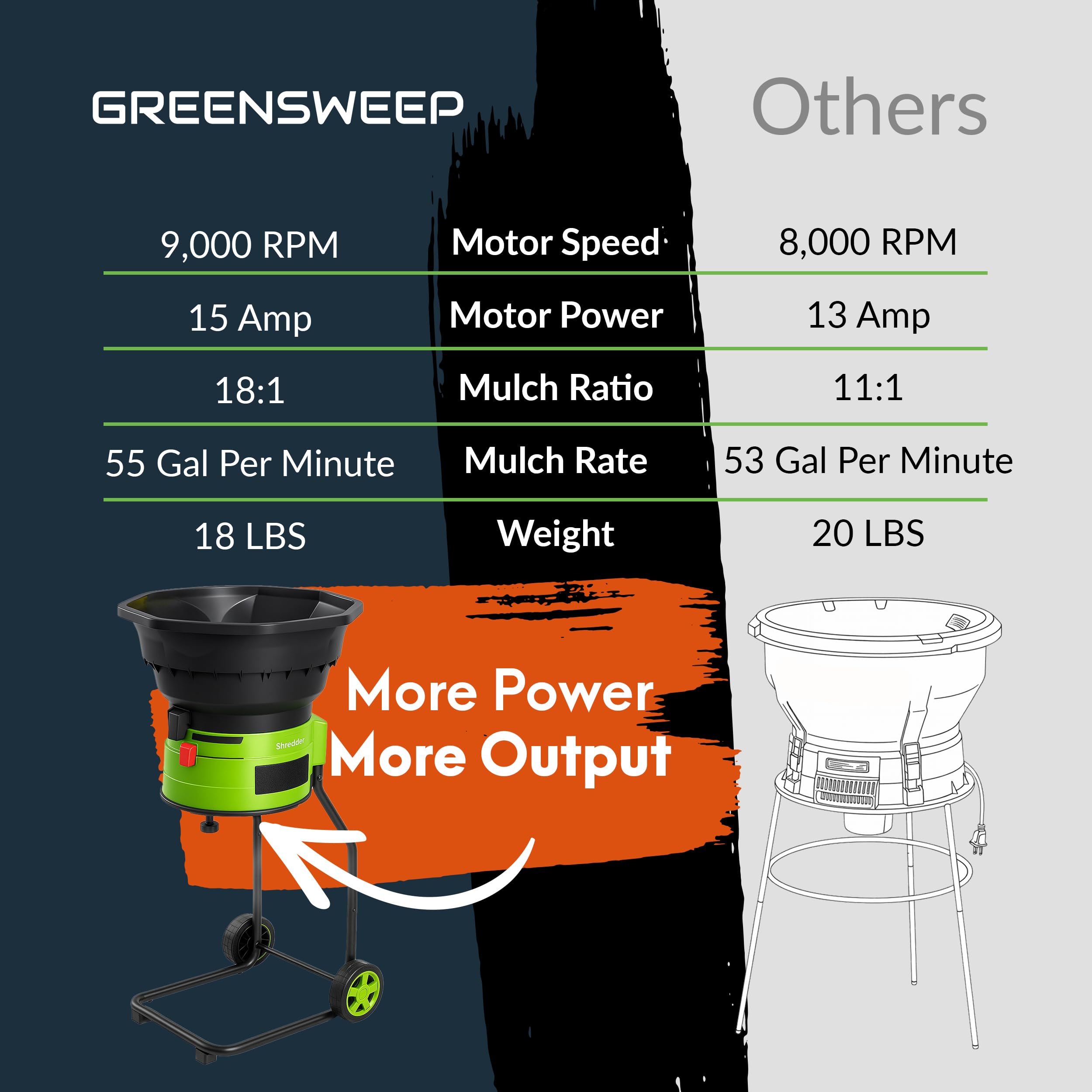 GreenSweep XL compact design with wheels supports easy storage and portability.