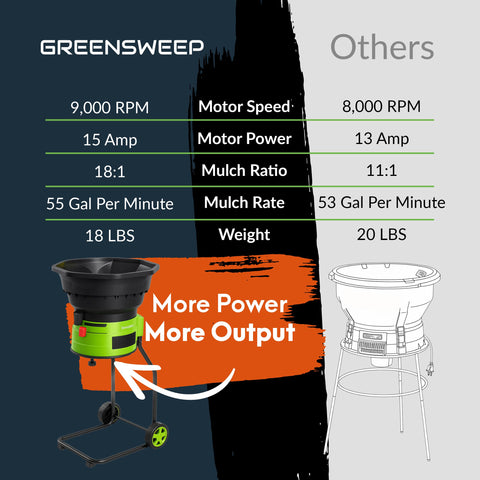 GreenSweep XL compact design with wheels supports easy storage and portability.