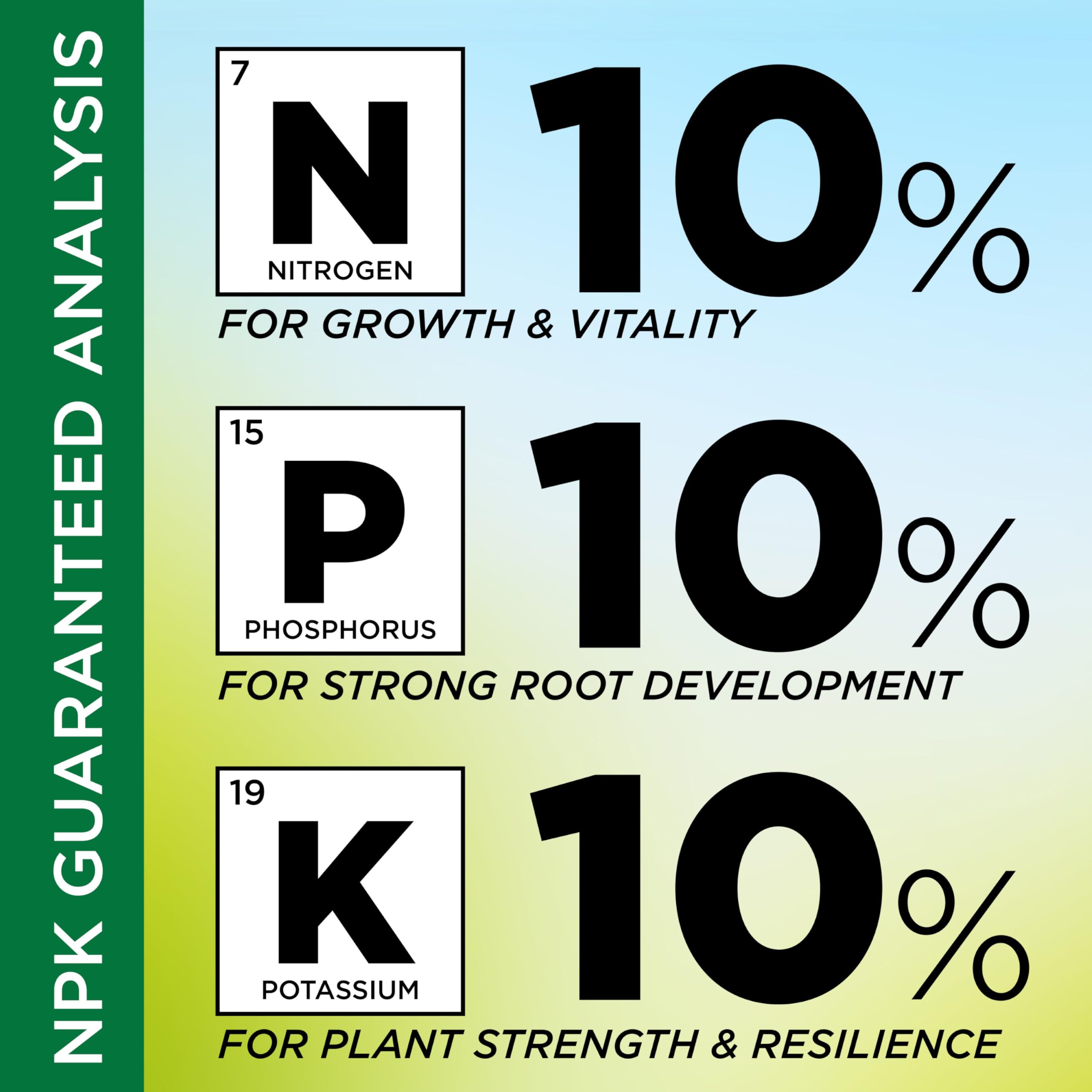 GreenView coverage guidance helps plan application across yards up to 3,300 sq ft